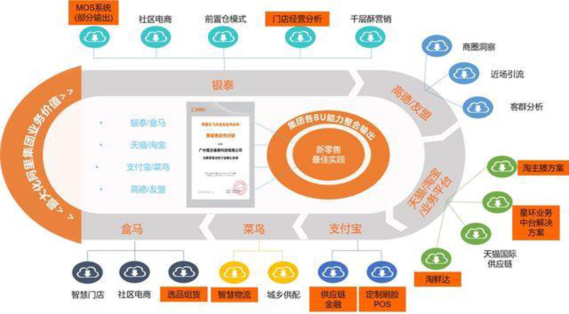 银泰购物：如何选择合适的购物中心？